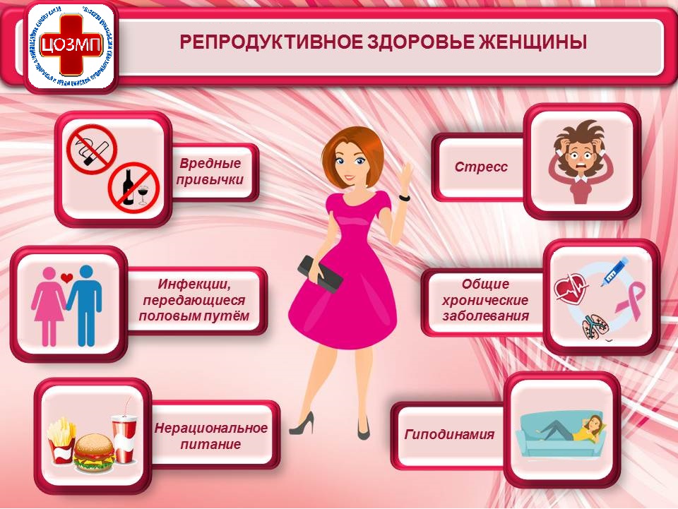 Репрод здор женщин.jpg Репрод здор женщин.jpg