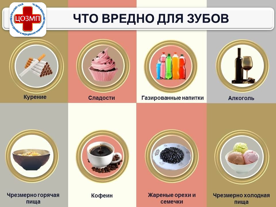 Что вредно для зубов.jpg Что вредно для зубов.jpg