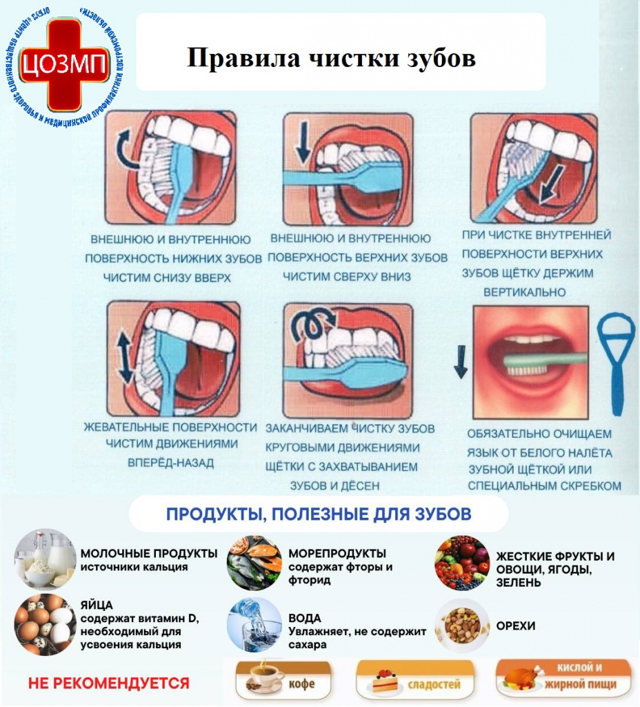 Правила чистки зубов.jpg Правила чистки зубов.jpg