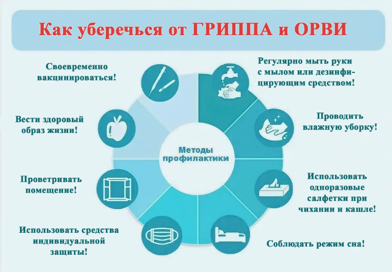 Профилактика ГРИППА и ОРВИ.png Профилактика ГРИППА и ОРВИ.png