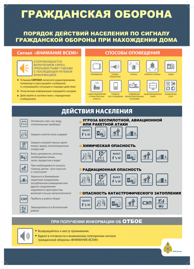 Порядок действий по сигналу ГО_дом.jpg Порядок действий по сигналу ГО_дом.jpg