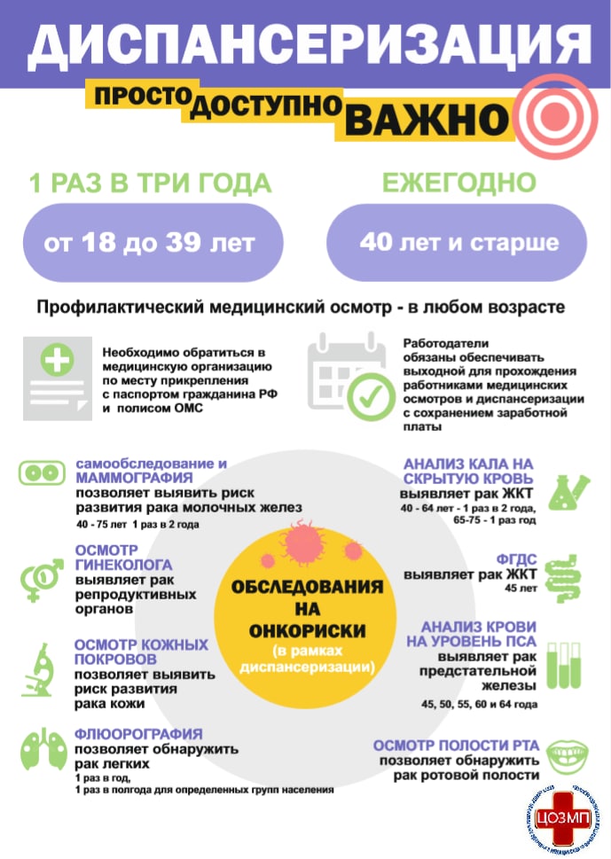 Диспансеризация. Просто... (1).jpg